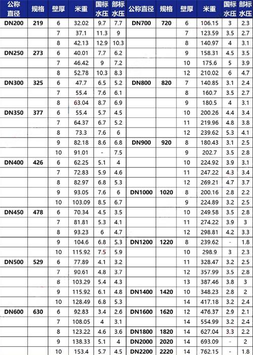 湘潭tpep防腐钢管厂家规格尺寸