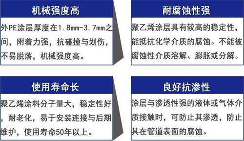 湘潭加强级3pe防腐钢管性能优势